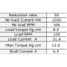 MOTOR GEARED DC BRUSHED 12Vdc 0.8A 160rpm - 5840-31ZY