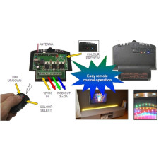 RGB Led Controller with Remote